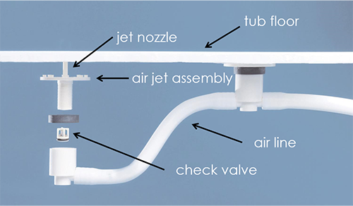 Air Bath Cleaning System – Tub Options Cleaning Airbath Detailed